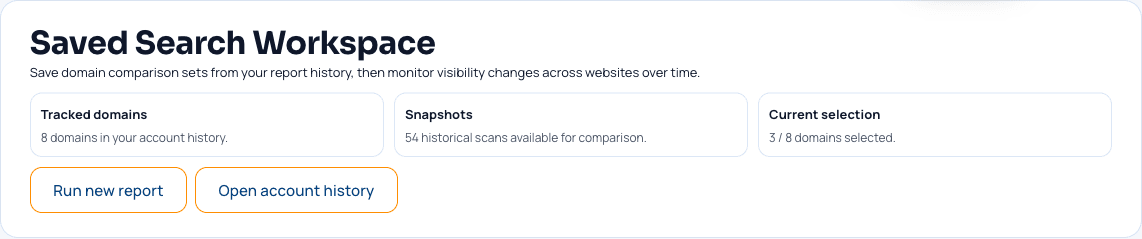 Workspace overview showing tracked domains and workspace summary
