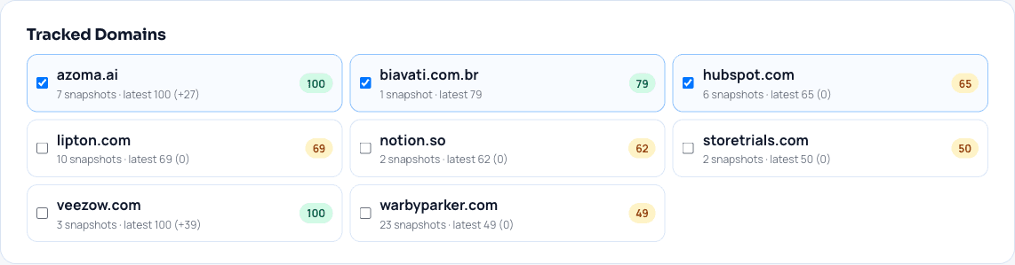 Tracked domains list in workspace