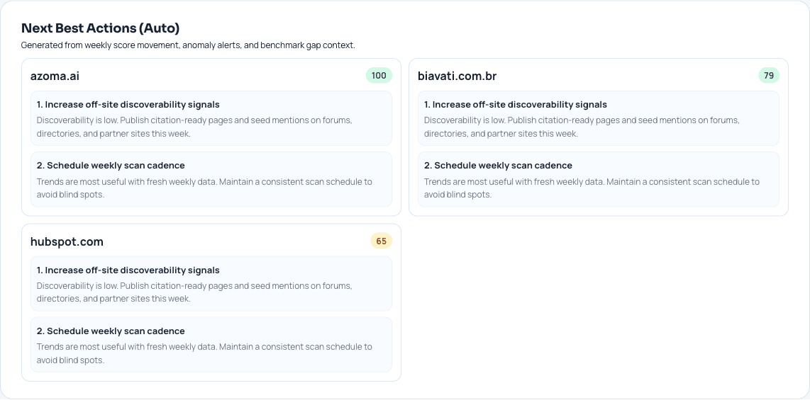 Next best actions cards in workspace